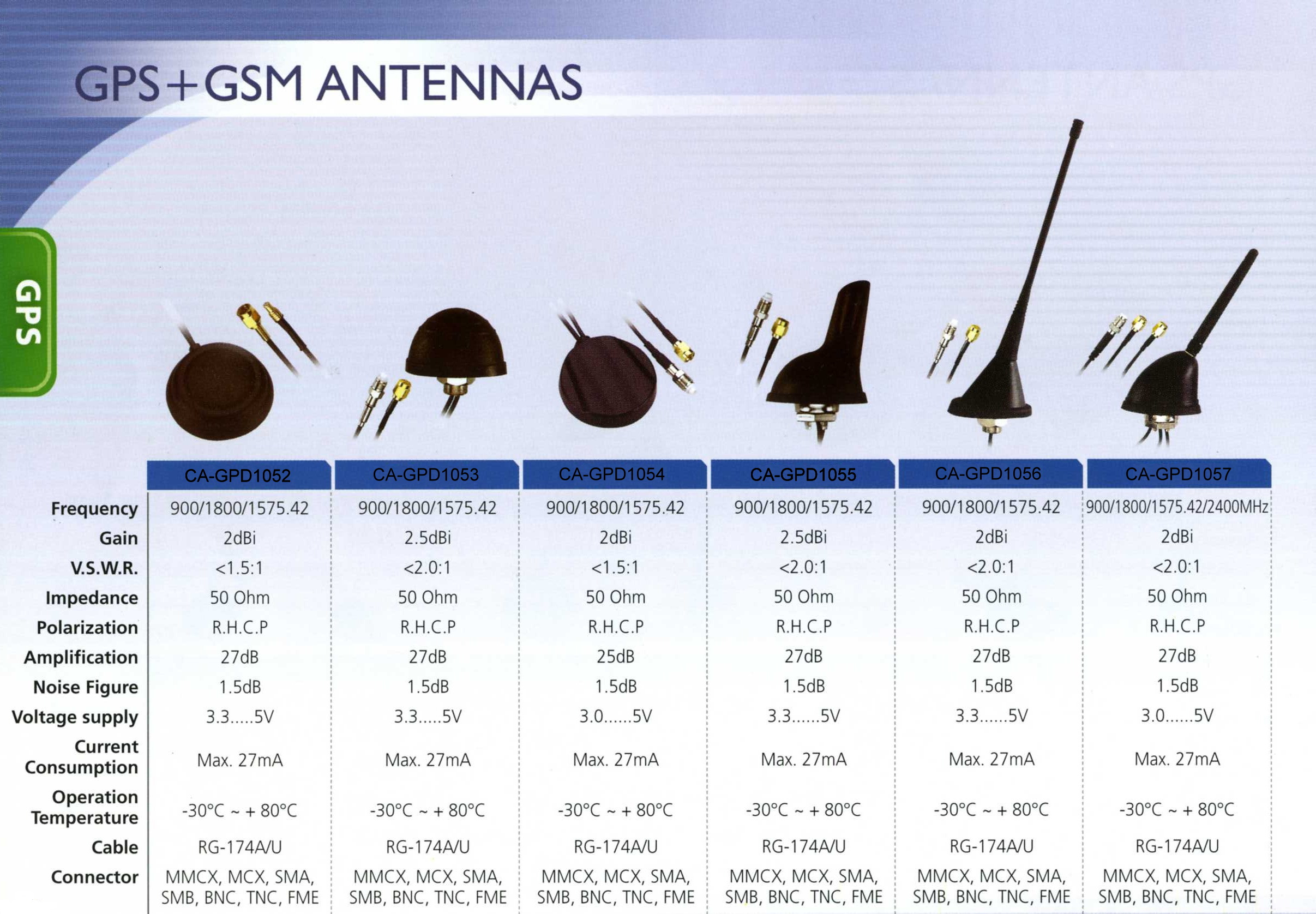 GPS/GSM dualband antenna