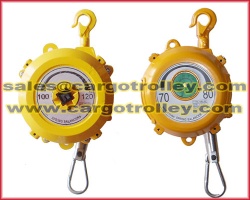 Spring tools balancer details