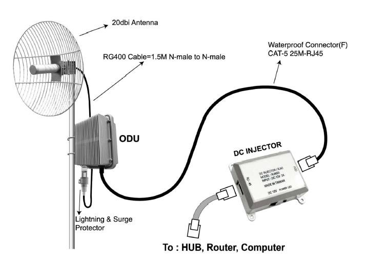 WL-2310GM+ set up