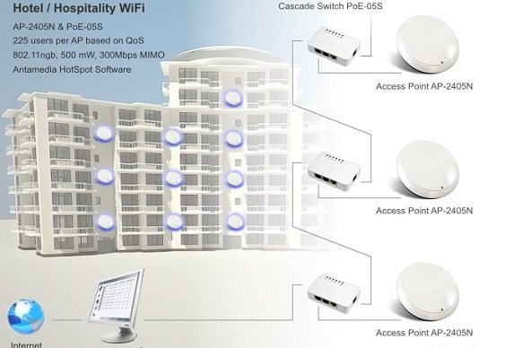 hotel, office, campus and all indoor applications